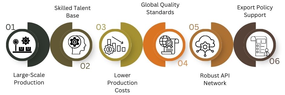 Why India Remains a Strategic Long-Term Partner