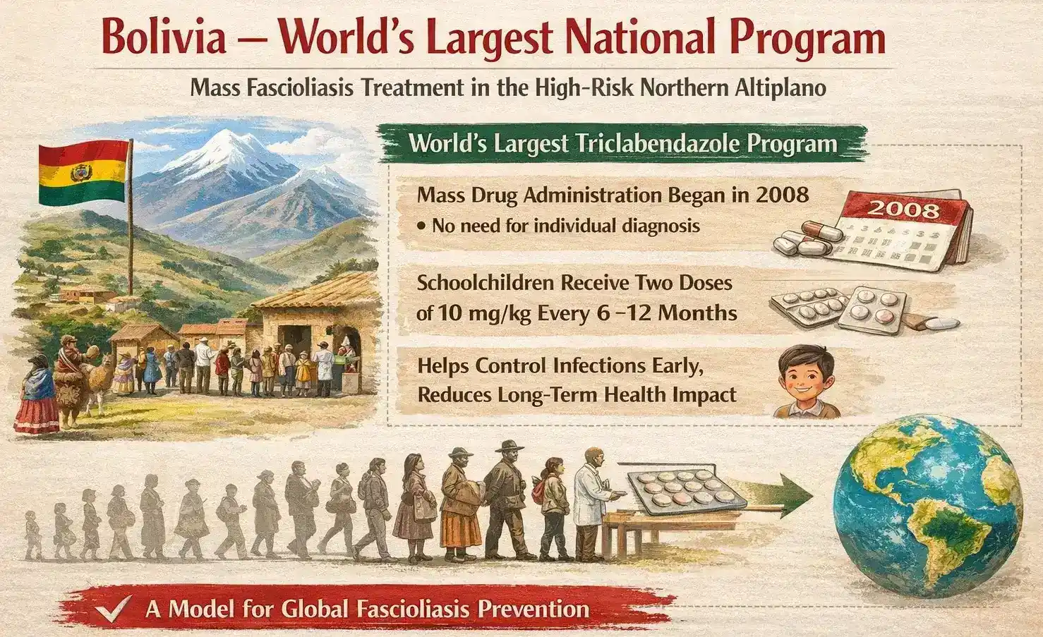 Bolivia - World's Largest National Program