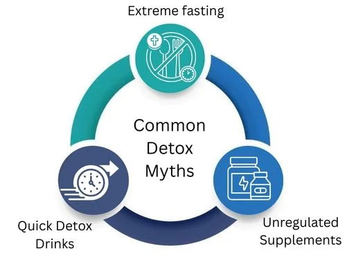 common detox myths