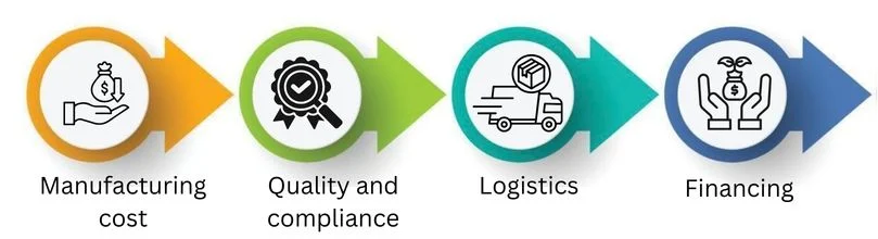 cost structure and profit margins