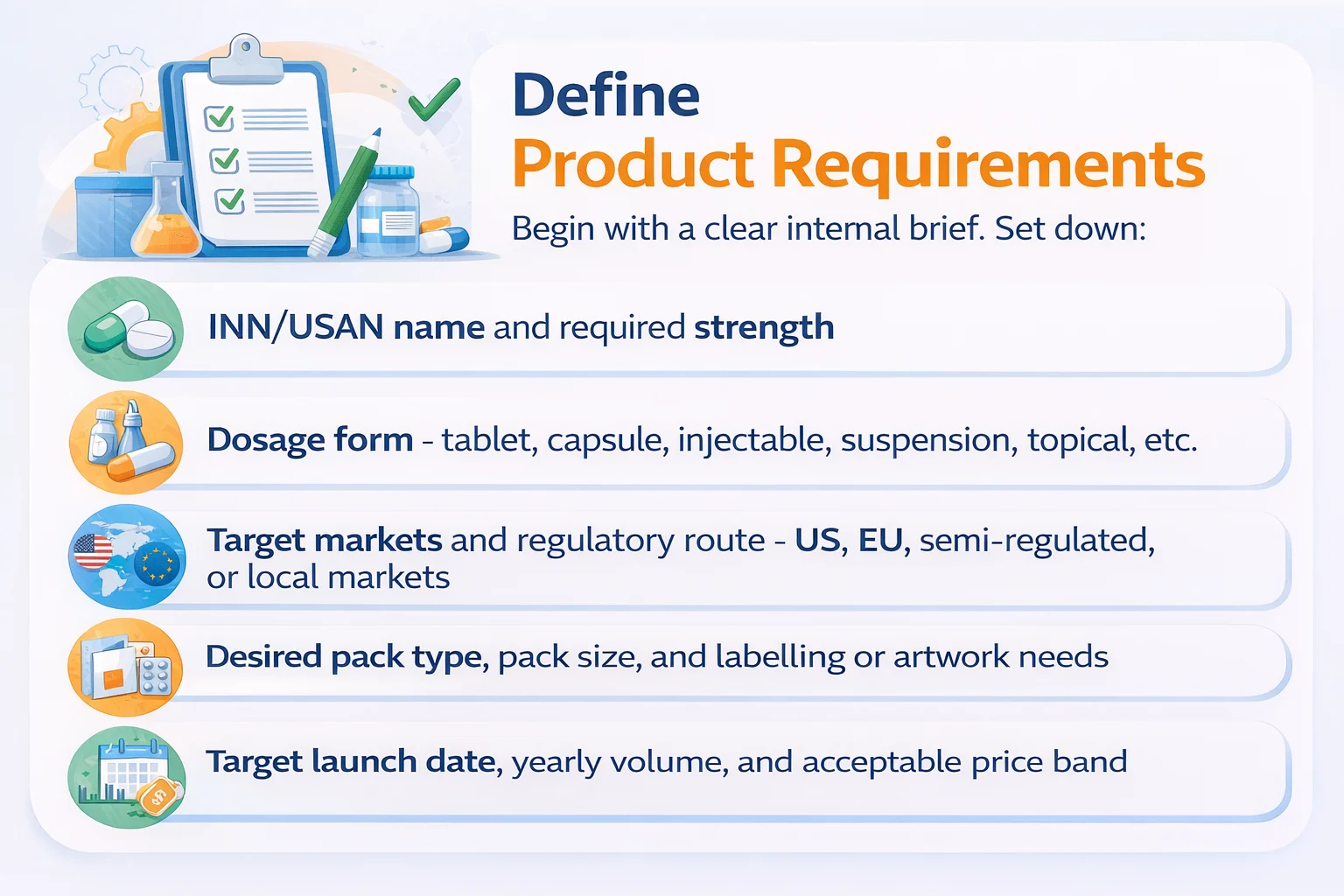 define product requirements