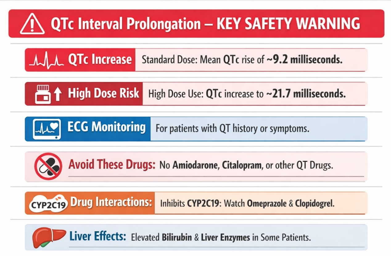 QTc Interval Prolongation - KEY SAFETY WARNING