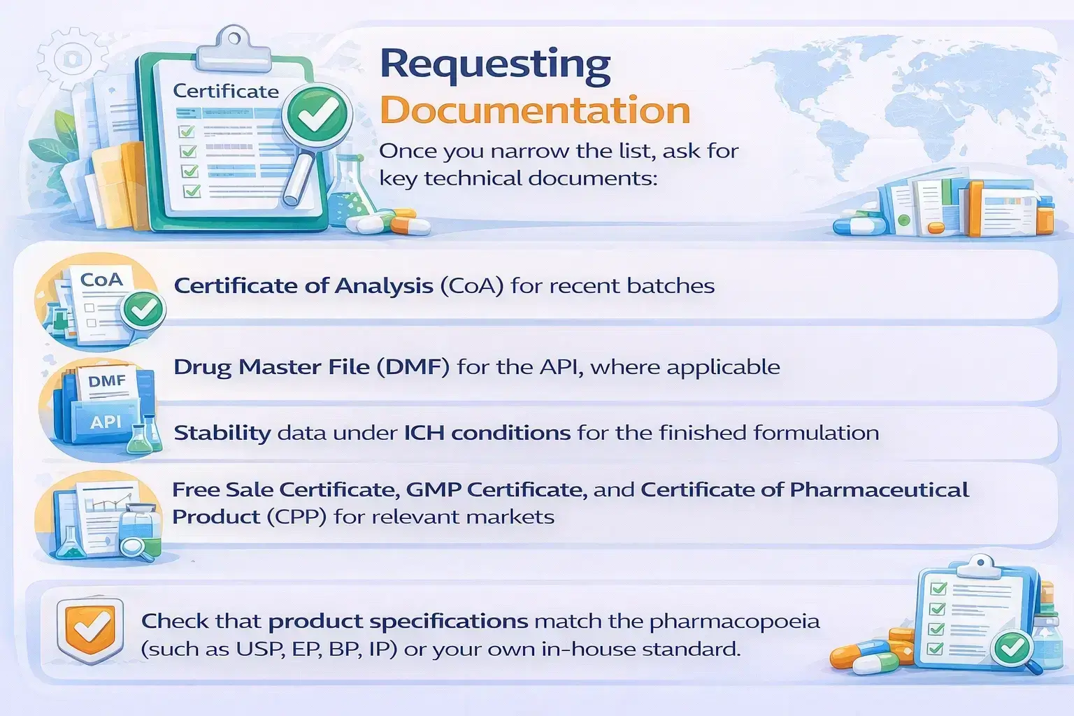 requesting documentation