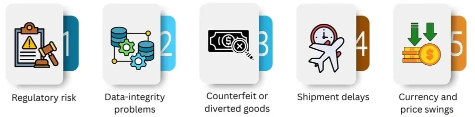 risks & challenges in pharma sourcing