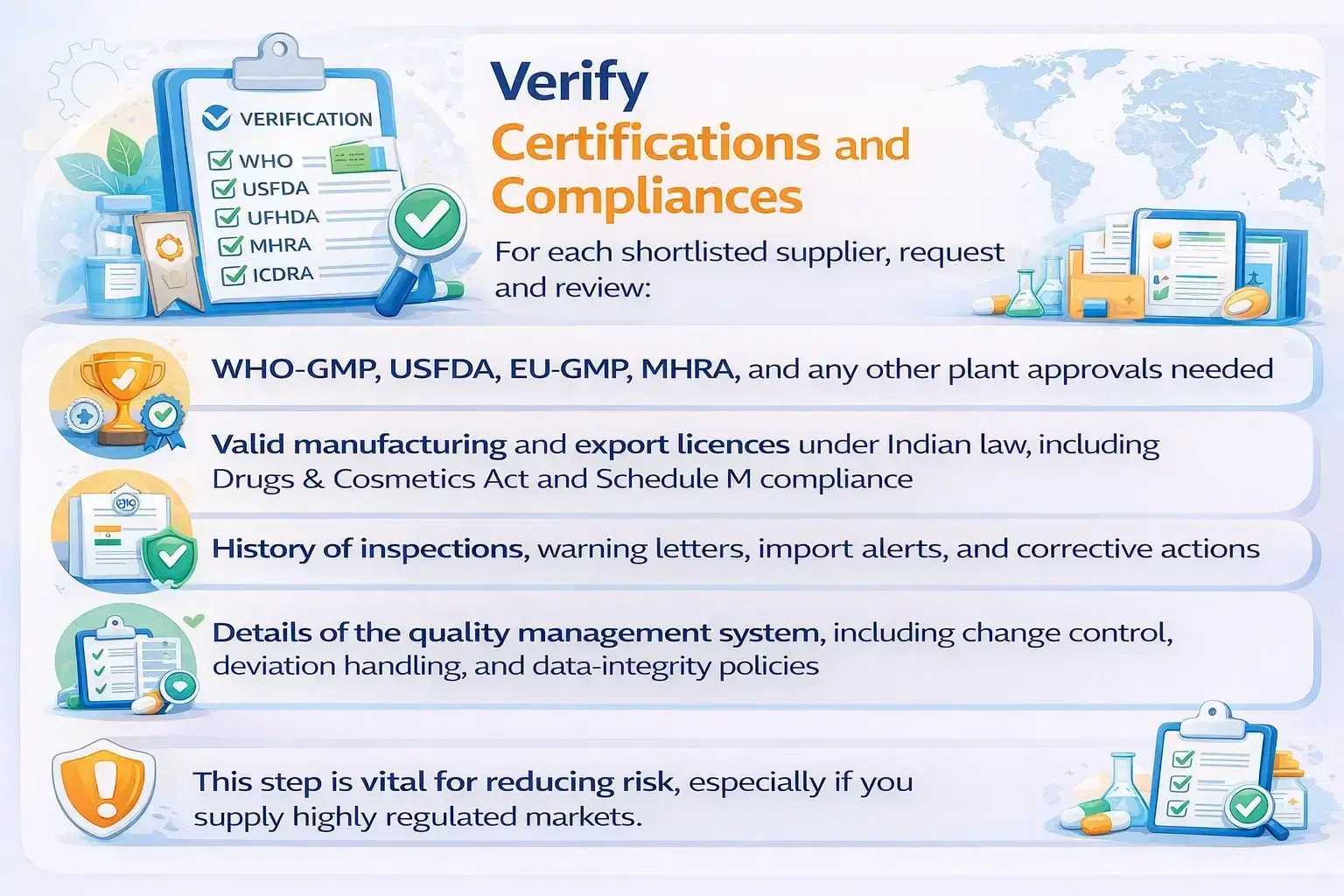 verify certifications and compliances
