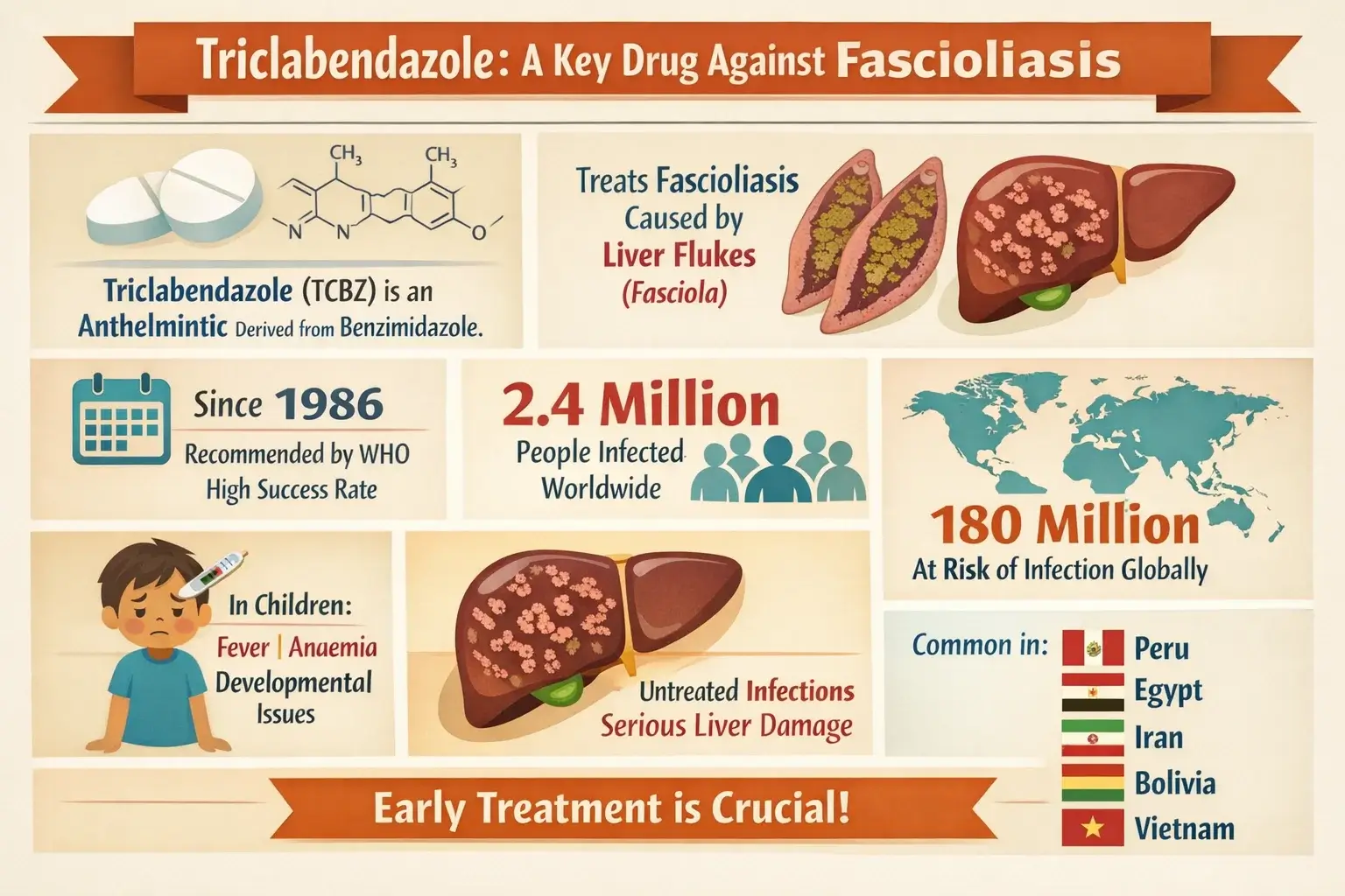 what is triclabendazole and why does it matter