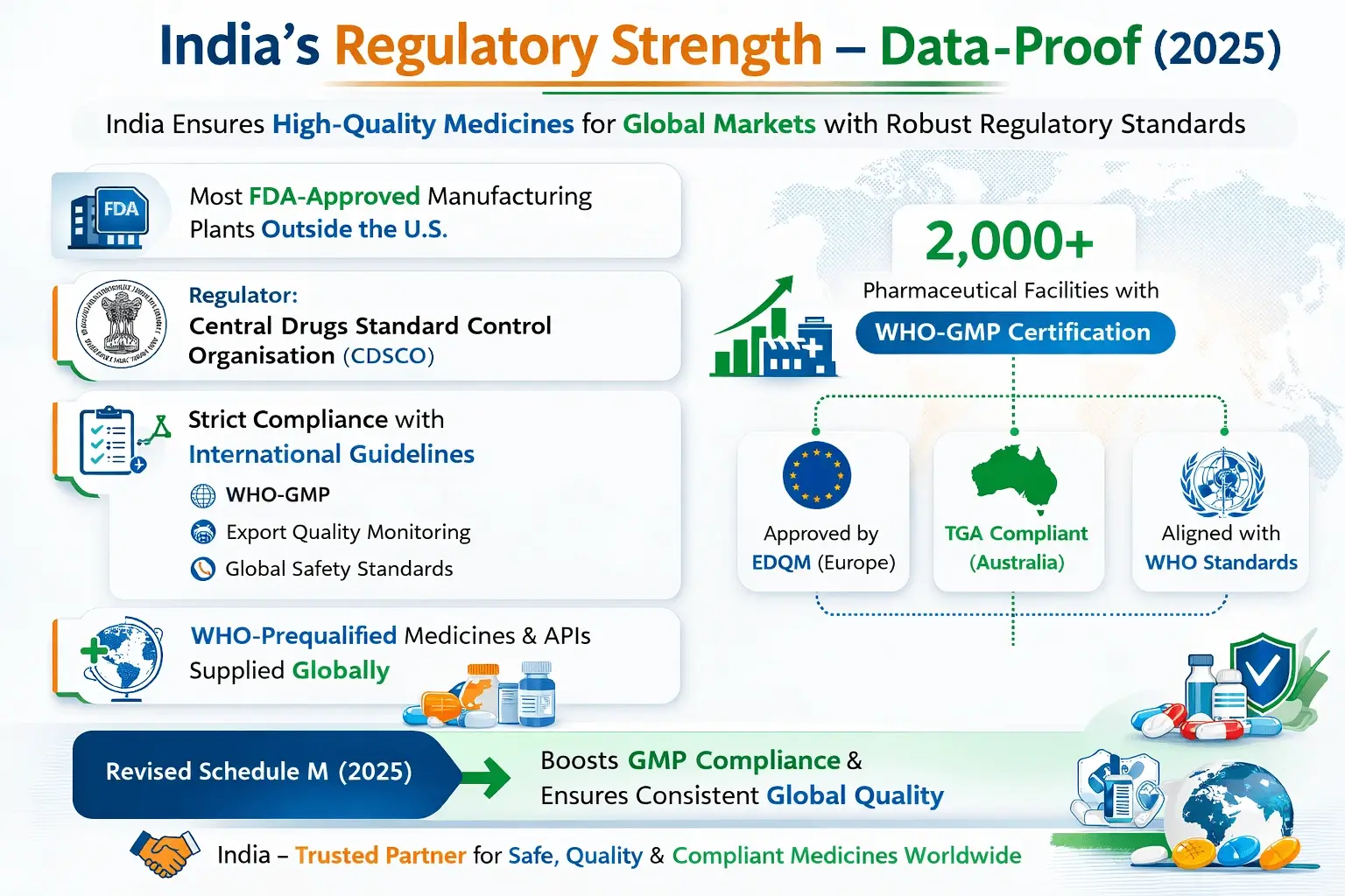 india's regulatory strength - data-proof (2025)
