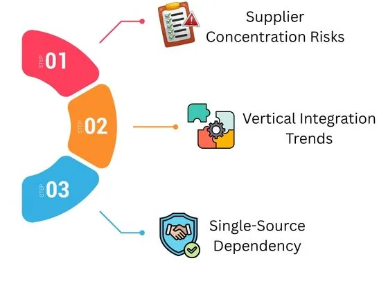 power dynamics that buyers must understand
