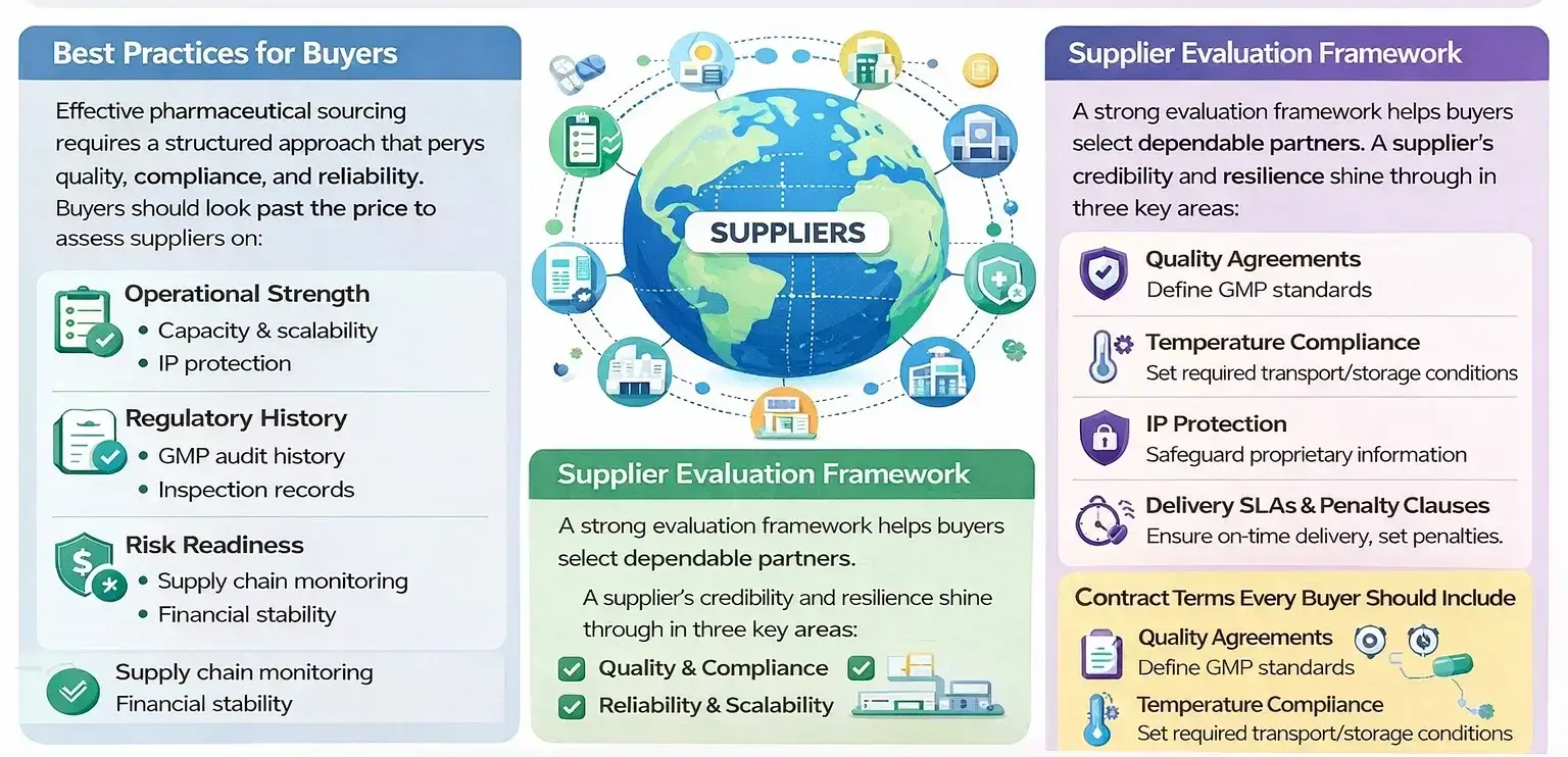 Why a Broader Supplier Ecosystem Matters