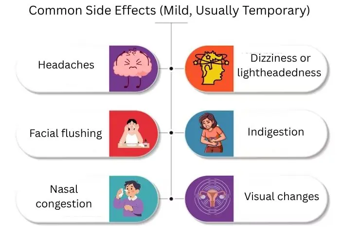 common side effects