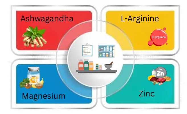 Evidence-Based Supplements - Cortisol Reduction