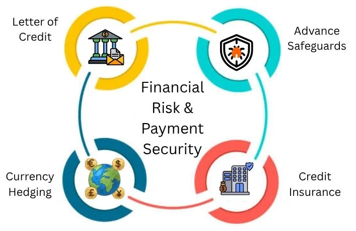 financial risk & payment security