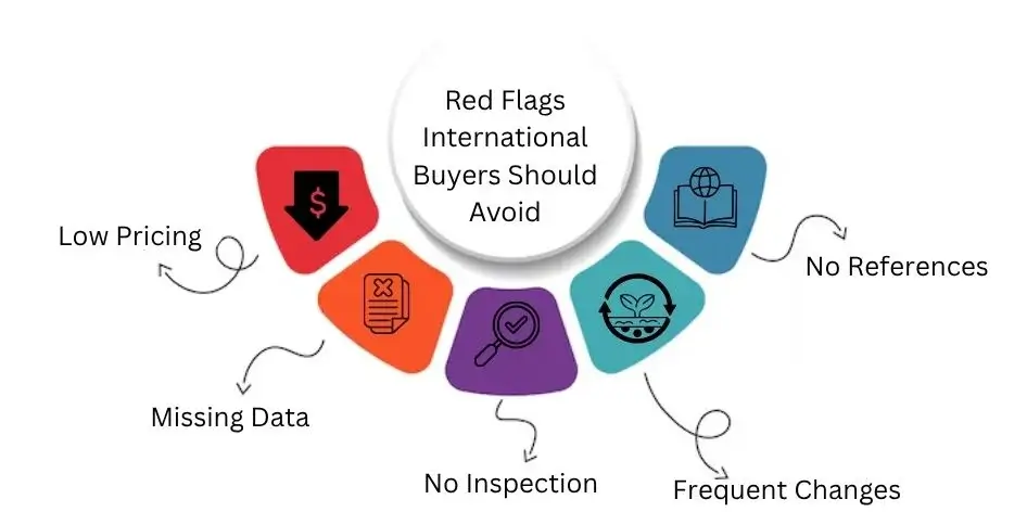 red flags international buyers should avoid