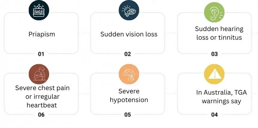 serious and rare side effects - seek immediate medical attention 
