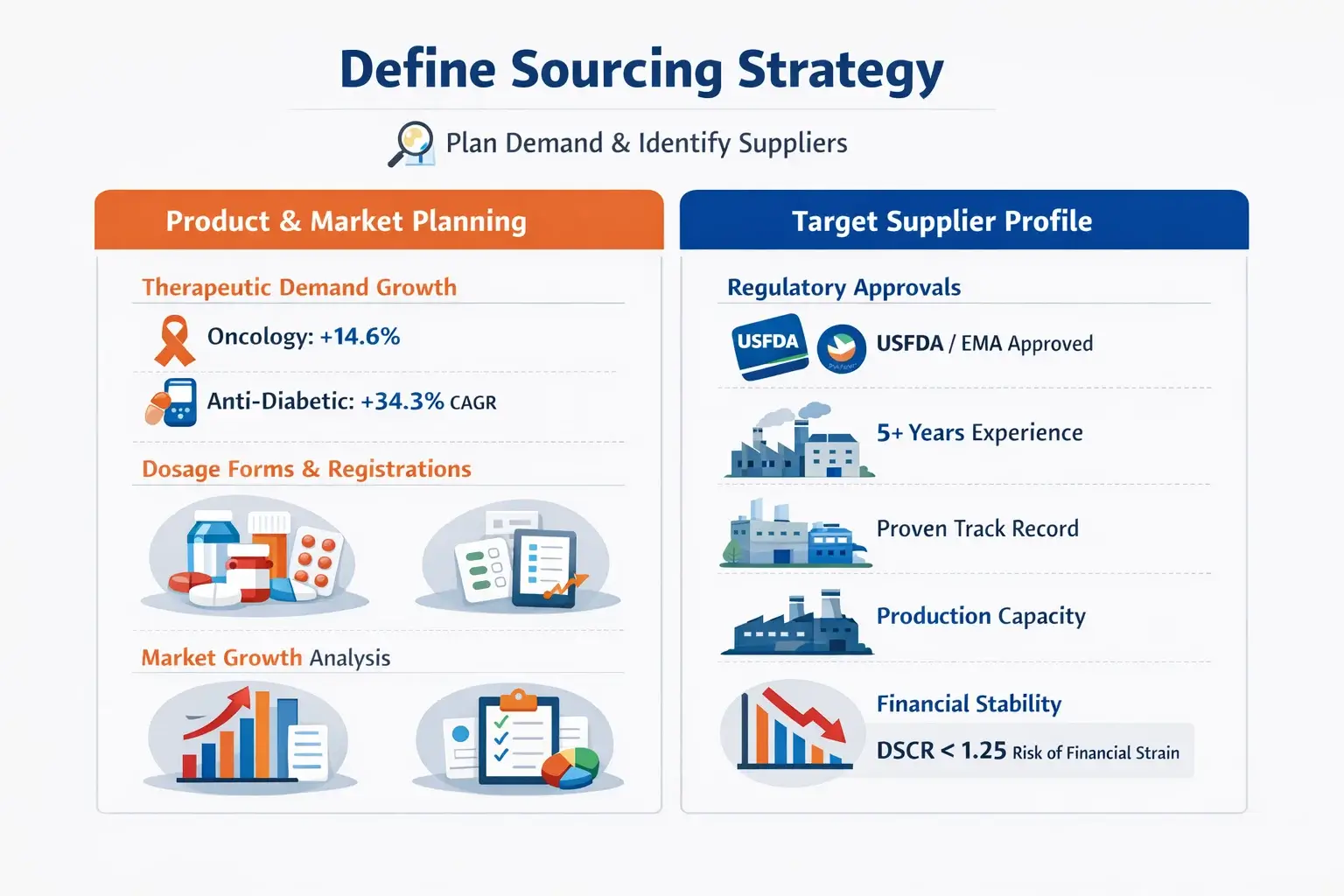 Step 1 – Define Sourcing Strategy
