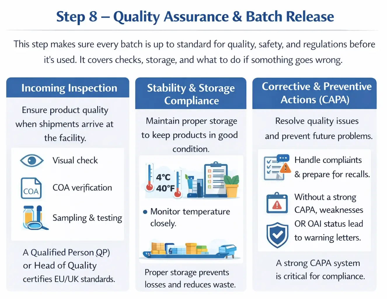 step 8 - quality assurance and batch release