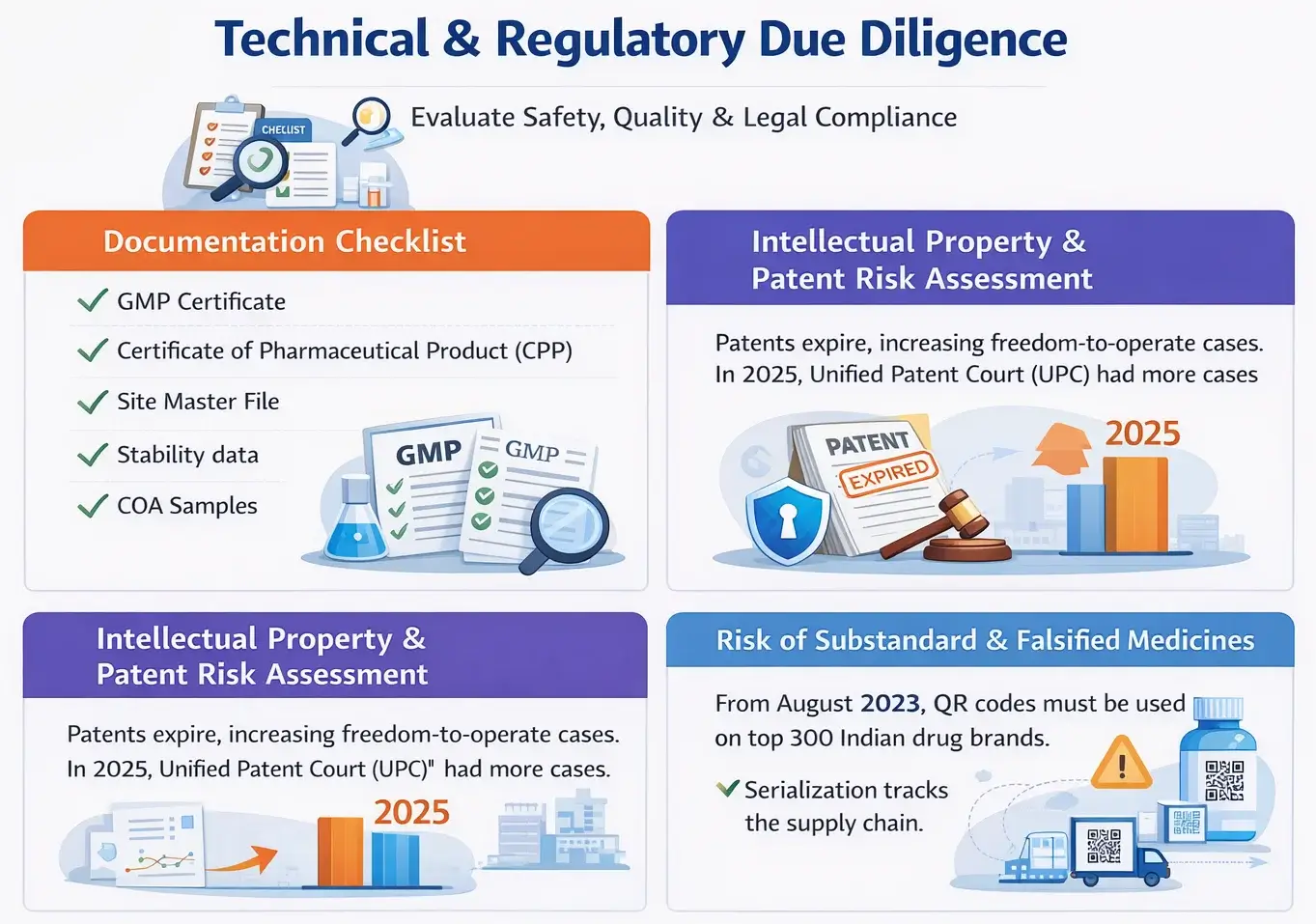 Technical & Regulatory Due Diligence