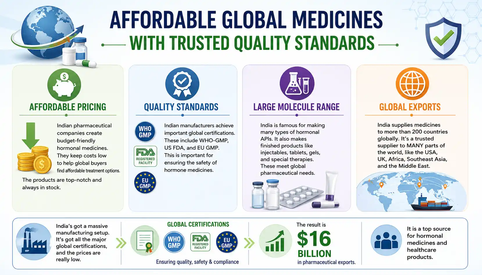 Affordable Global Medicines With Trusted Quality Standards