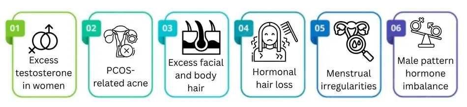 anti-androgens