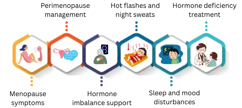 bioidentical hormone therapy