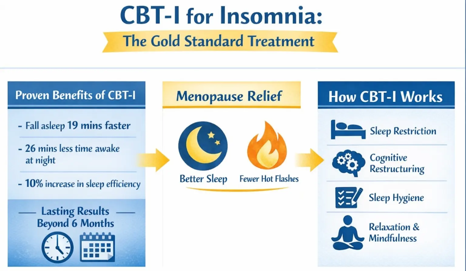cbt-i for insomnia- the gold standard treatment