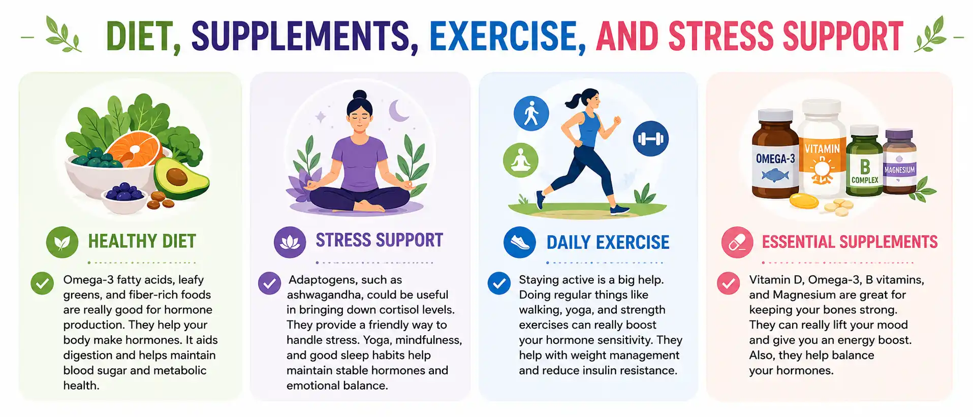 Diet, Supplements, Exercise, And Stress Support