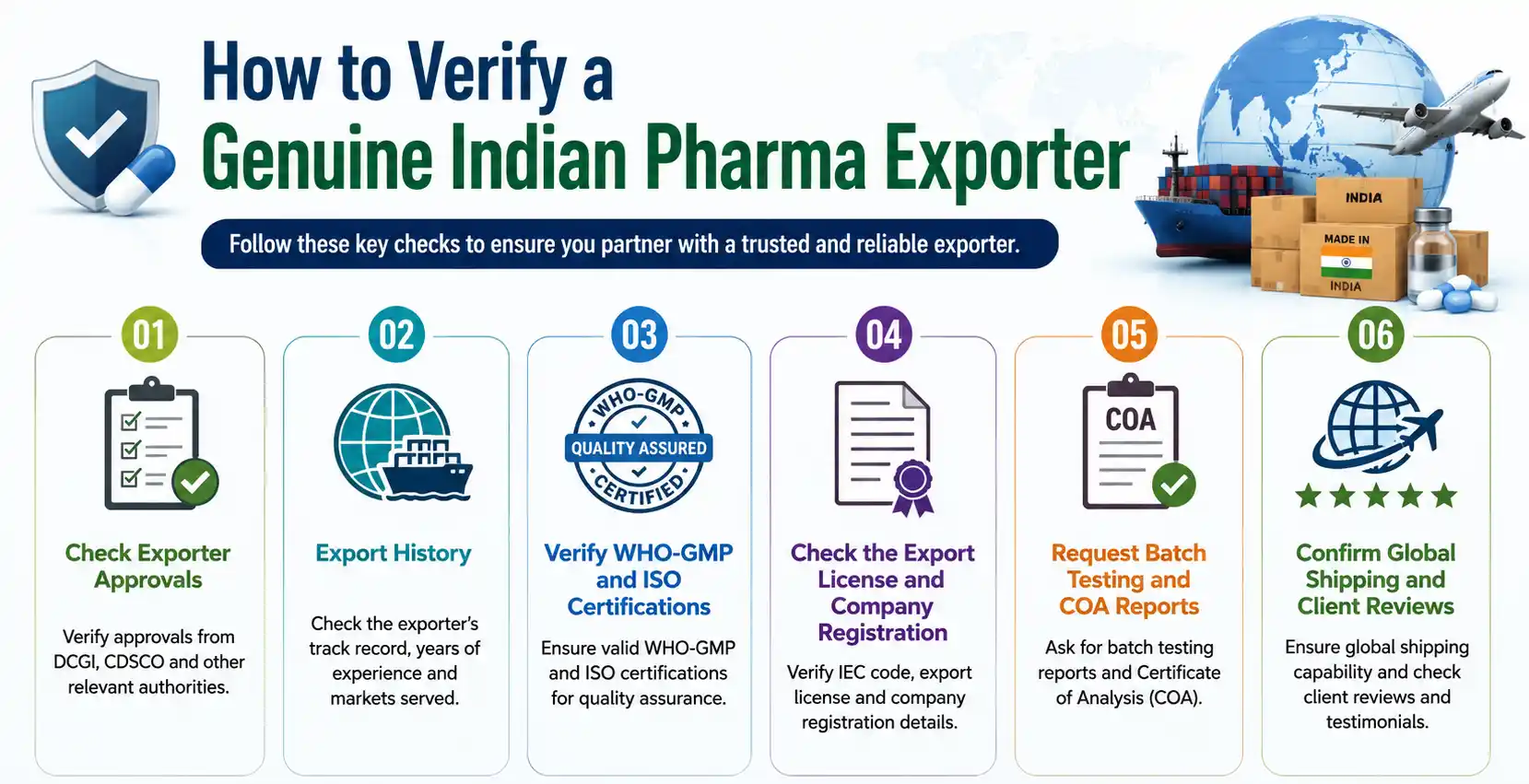 How to verify a genuine Indian pharma exporter