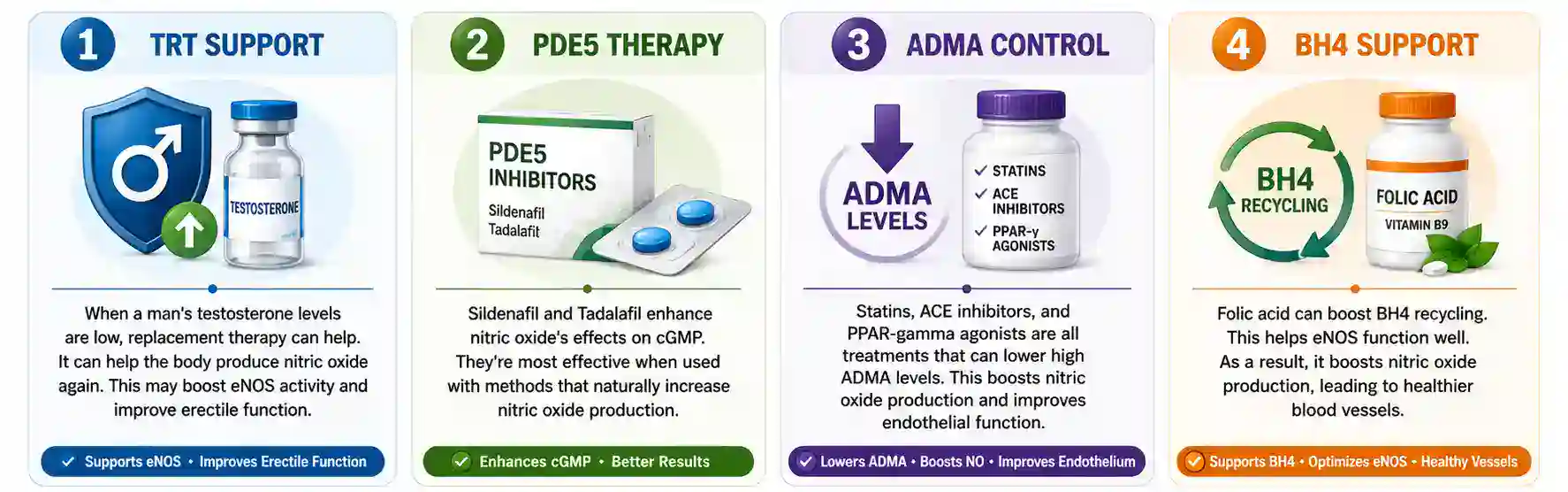 medical approaches for nitric oxide support