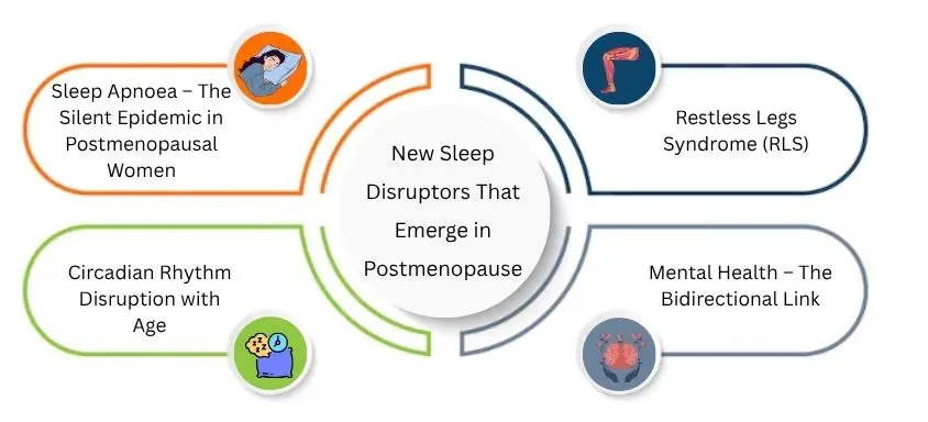 new sleep disruptors that emerge in postmenopause