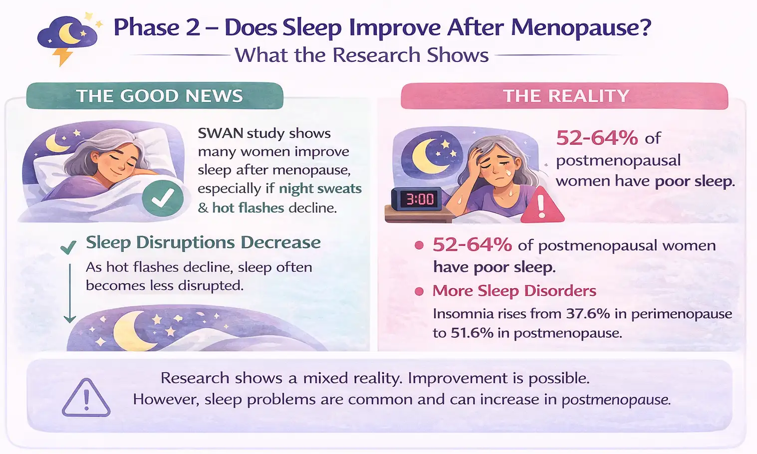 phase 2 - does sleep improve after menopause