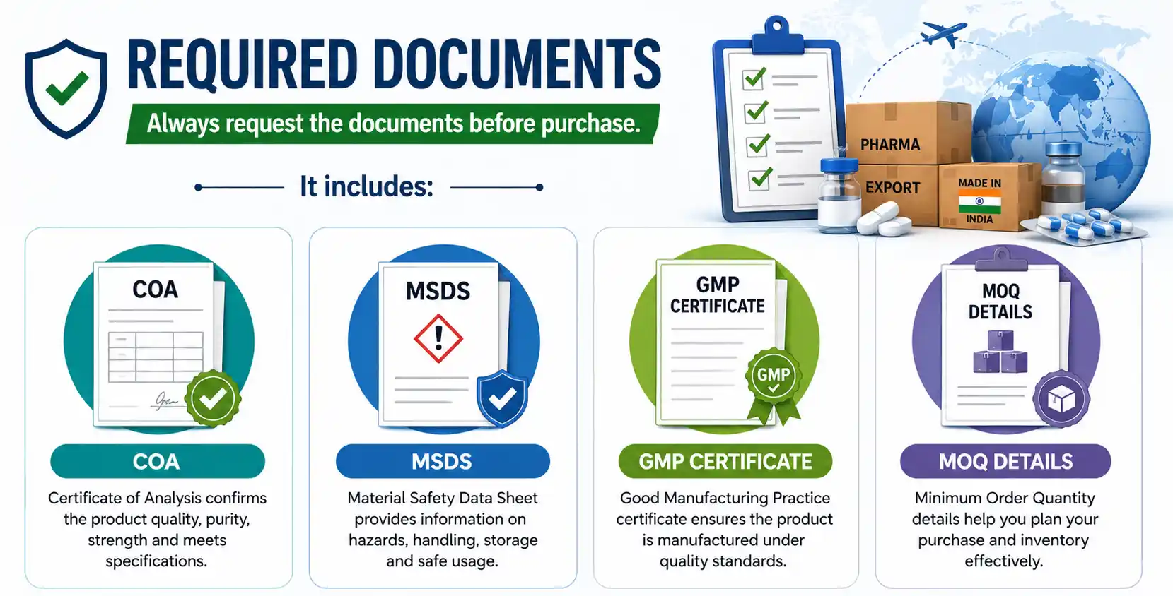 Required Documents