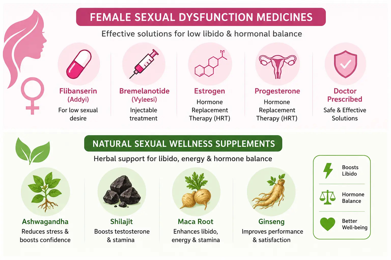 Female Sexual Dysfunction Medicines
