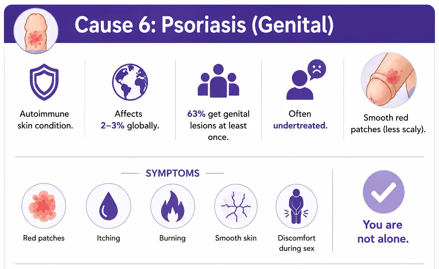 cause 6 psoriasis