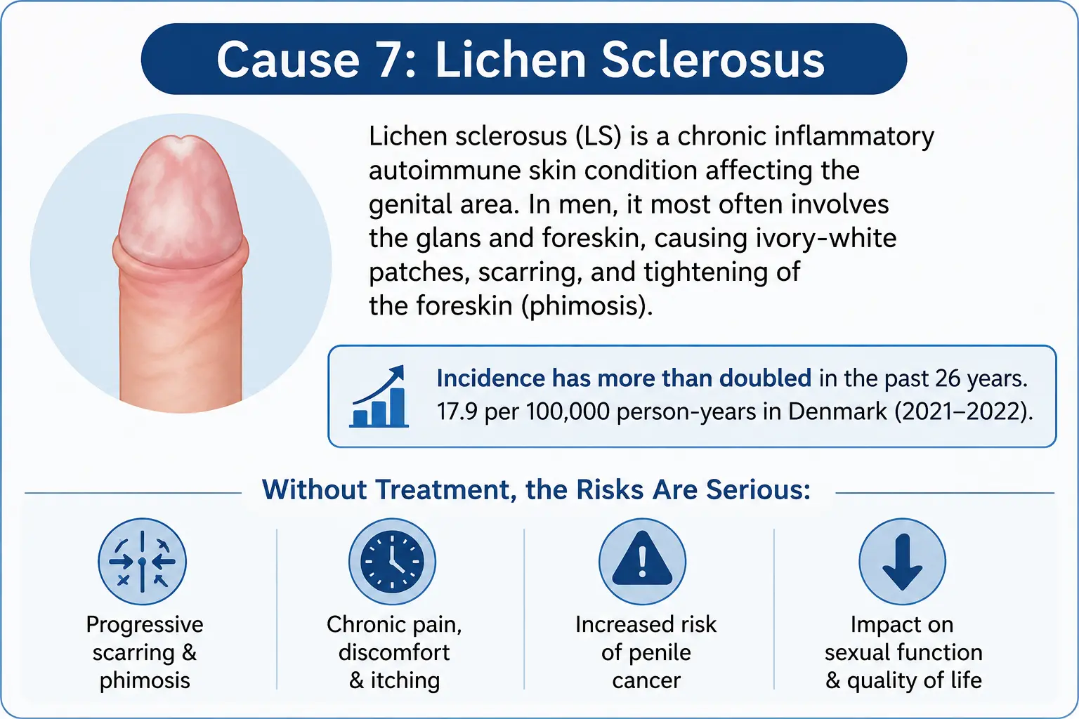 Cause 7 Lichen Sclerosus