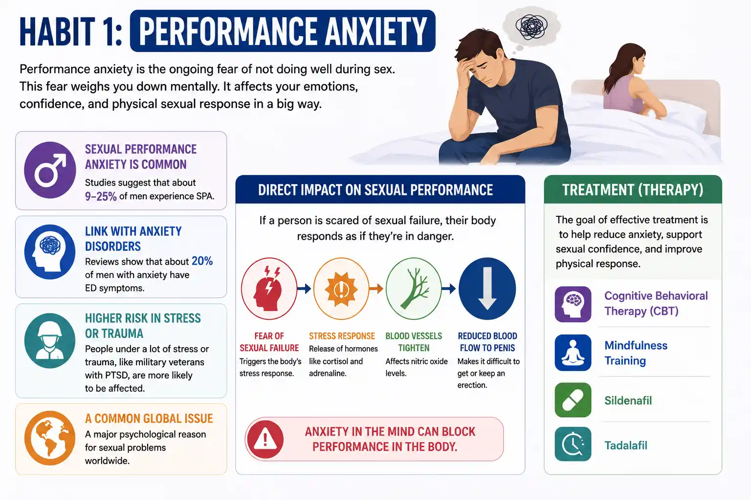 habit 1 performance anxiety
