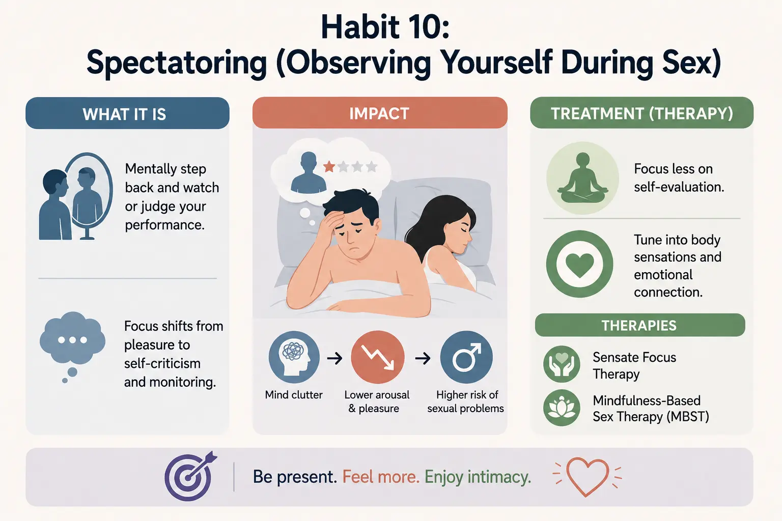 habit 10 spectatoring (observing yourself during sex)