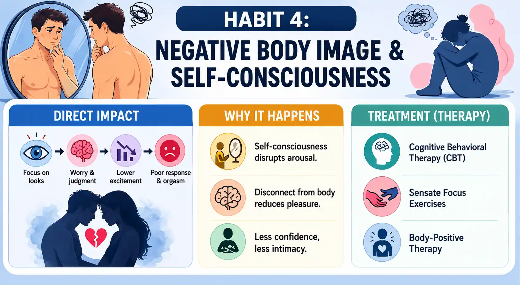 habit 4 negative body image & self-consciousness