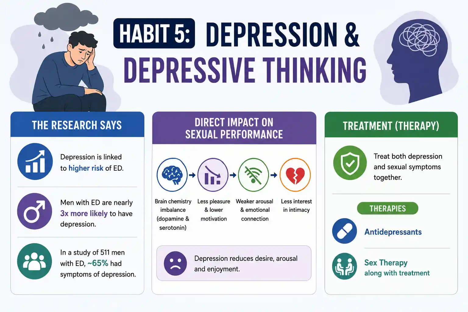 habit 5 depression & depressive thinking