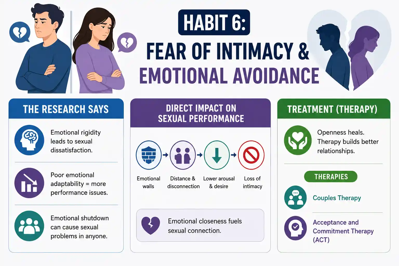 habit 6 fear of intimacy & emotional avoidance