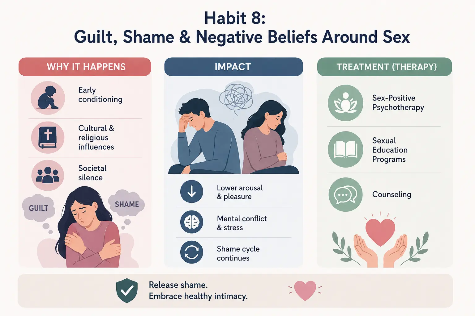 habit 8 guilt, shame & negative beliefs around sex
