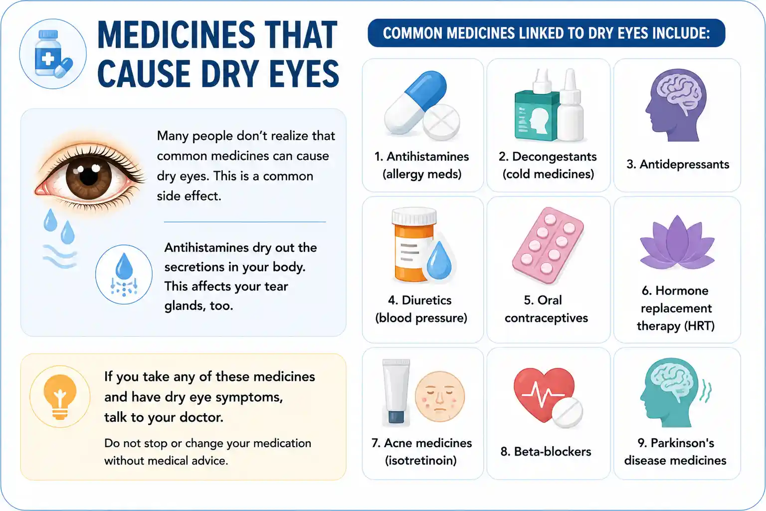medicines that cause dry eyes