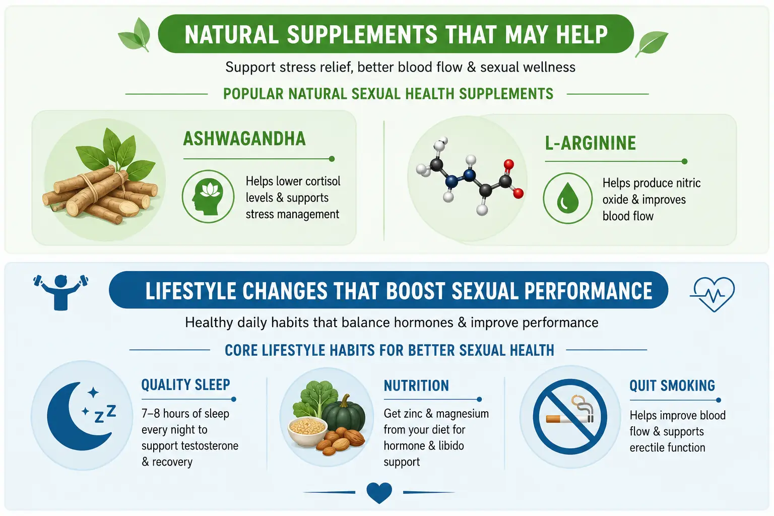 natural supplements that may help