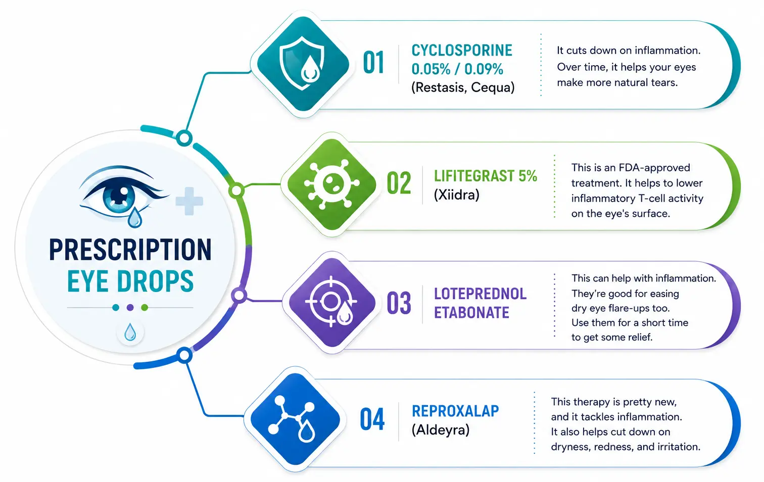 Prescription Eye Drops