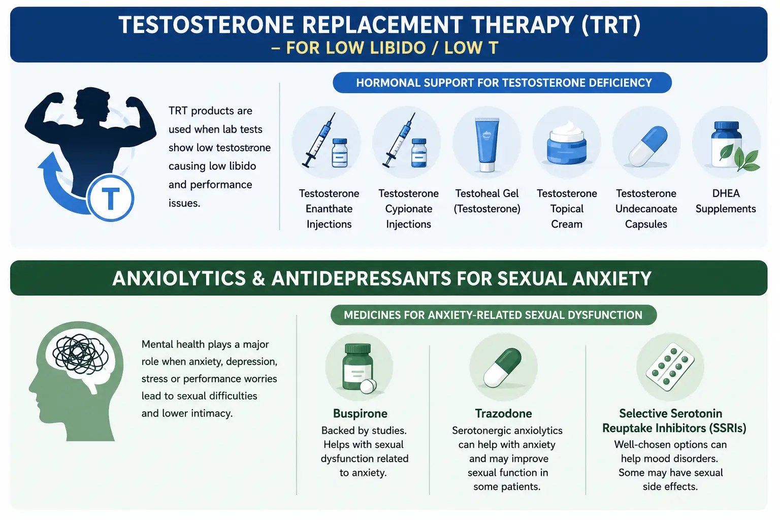 testosterone replacement therapy (trt) - for low libido low t