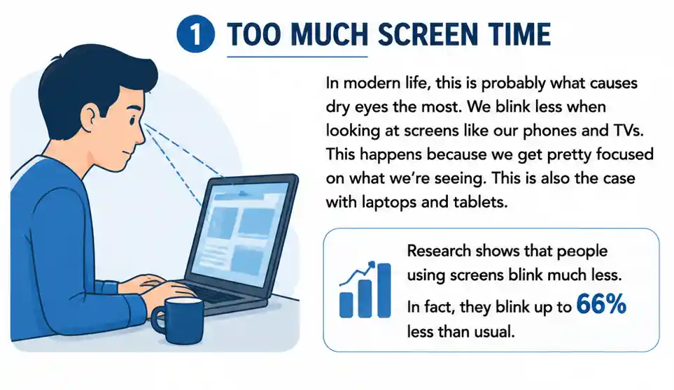 too much screen time