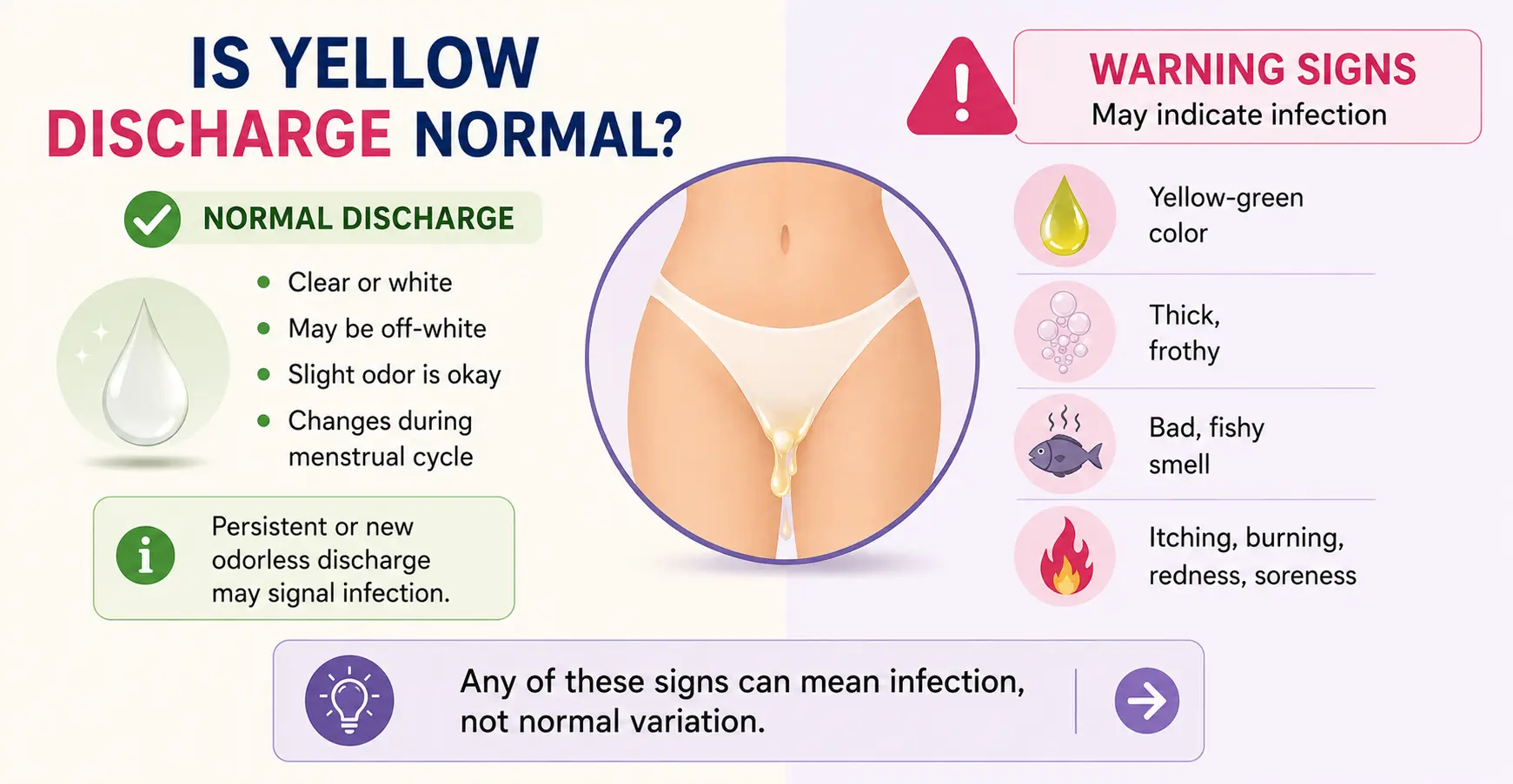 is yellow discharge normal