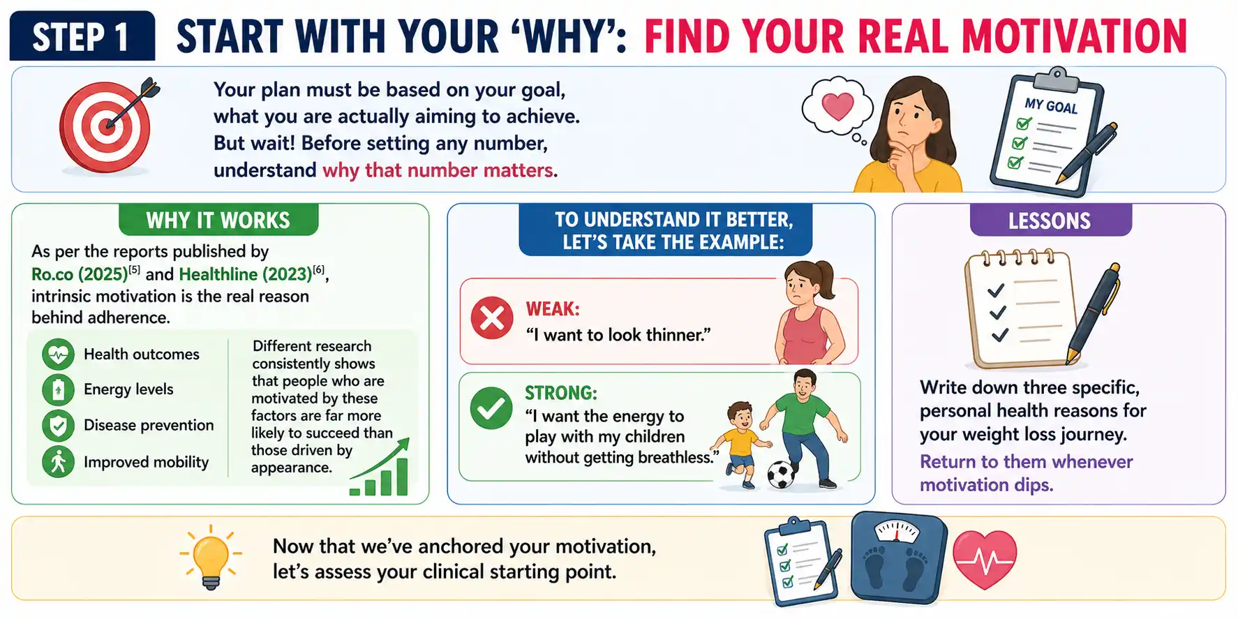 step 1 start with your ‘why’ find your real motivation