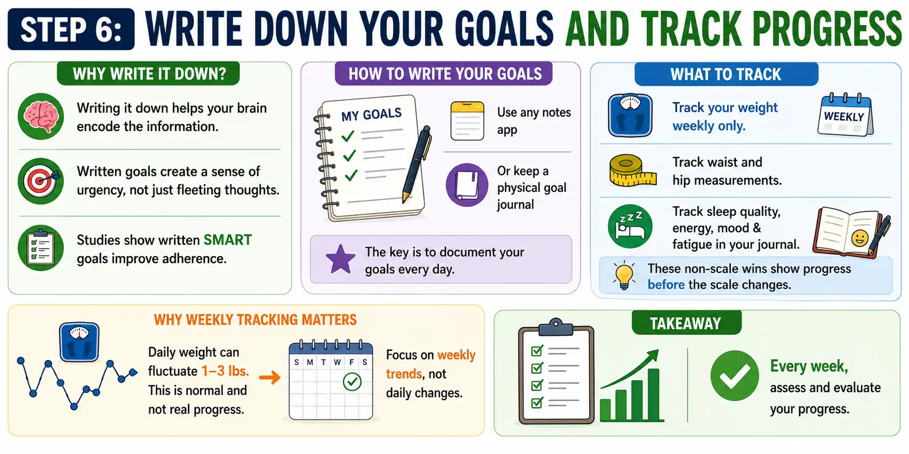 step 6 write down your goals and track progress