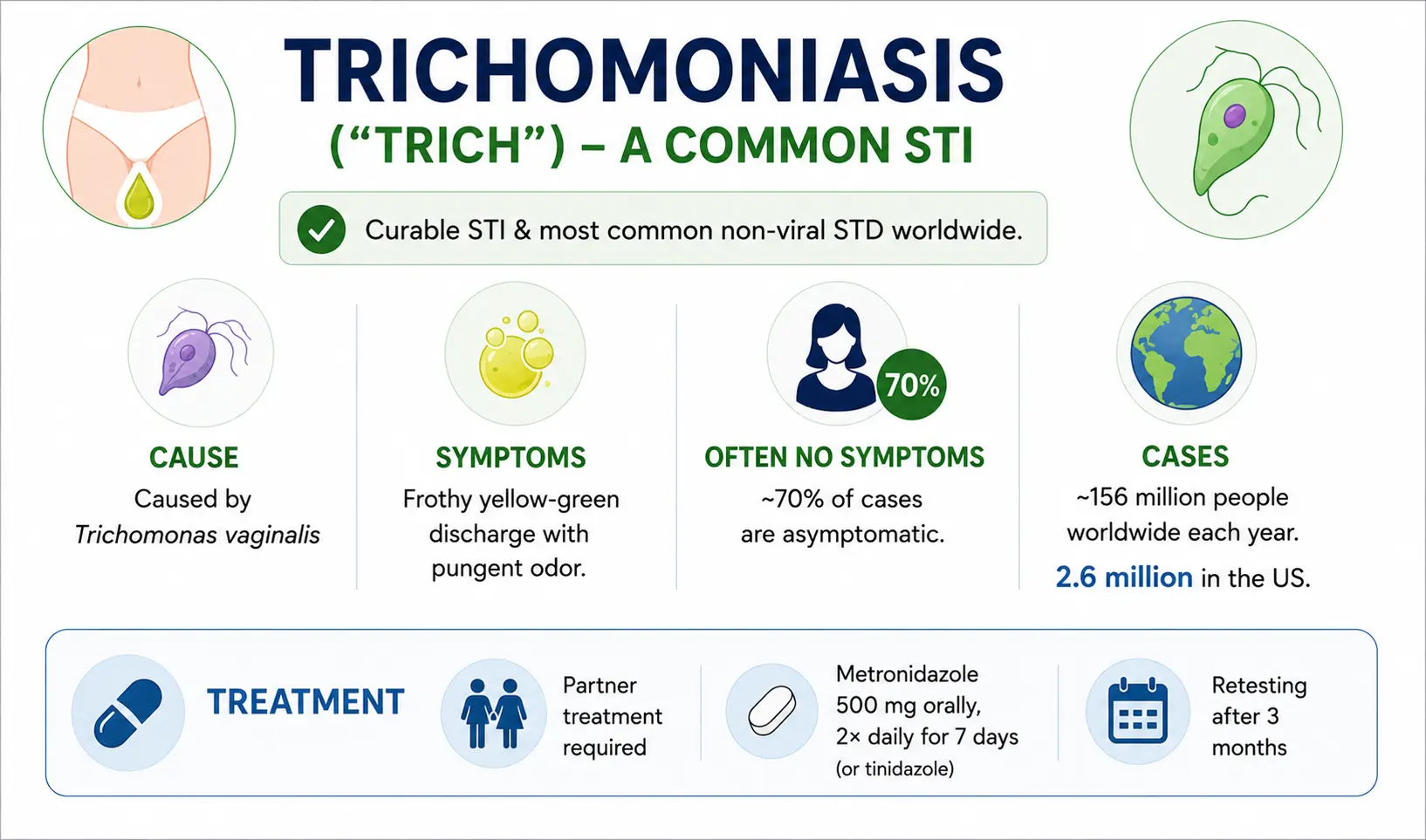Trichomoniasis (trich) - a common STI