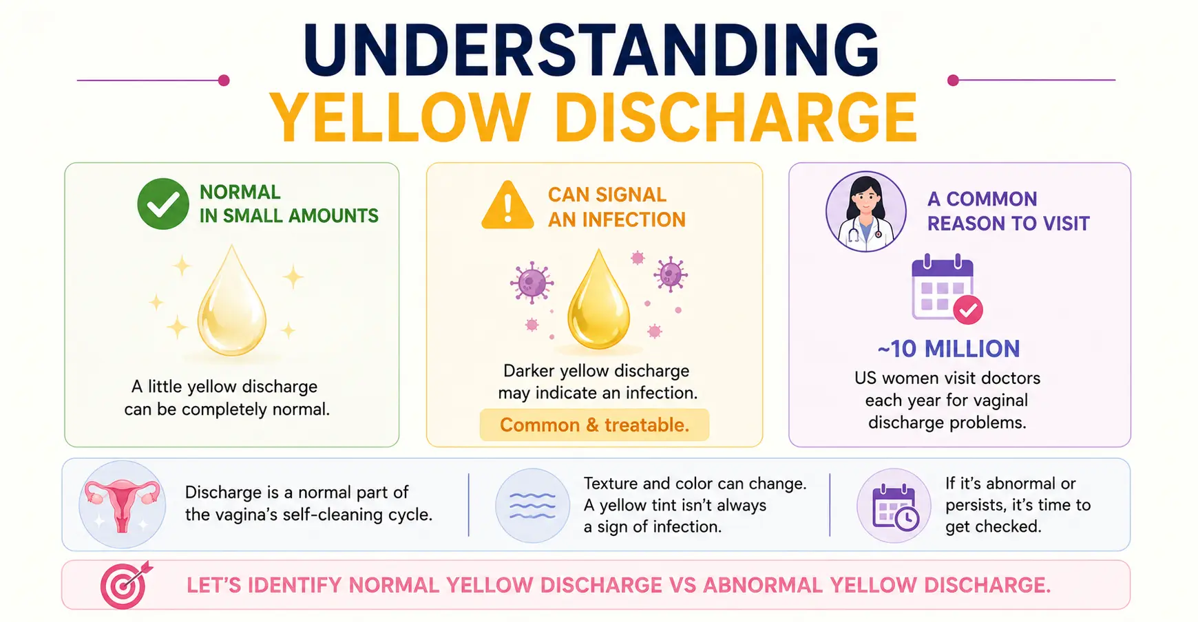 understanding yellow discharge
